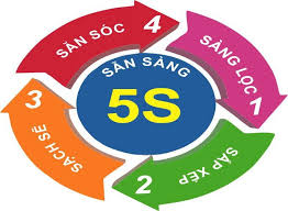 NGÀY HỘI 5S: ''Sàng lọc – Sắp xếp – Sạch sẽ – Săn sóc – Sẵn sàng"